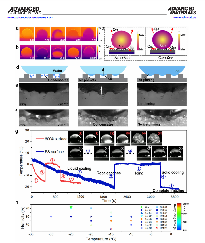 显微热成像：捕捉微秒级热动态，让航空防冰材料研发突破极限