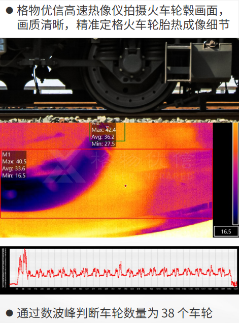 毫秒级洞察，定格瞬态热世界 —— 格物优信高速红外热像仪的技术突破与应用价值