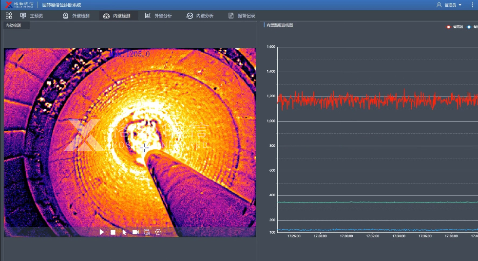 850℃红线守护战：红外热成像成为焚烧厂环保合规的