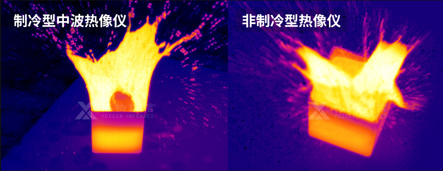 格物优信电池行业全场景红外热成像解决方案