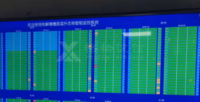 有色金属行业全场景红外热成像解决方案白皮书——从电解槽到回转窑的智能化安全监测体系
