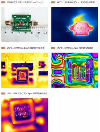 微毫见热,洞悉微观 —— 格物优信 X 系列显微热像仪,国产微观测温新标杆