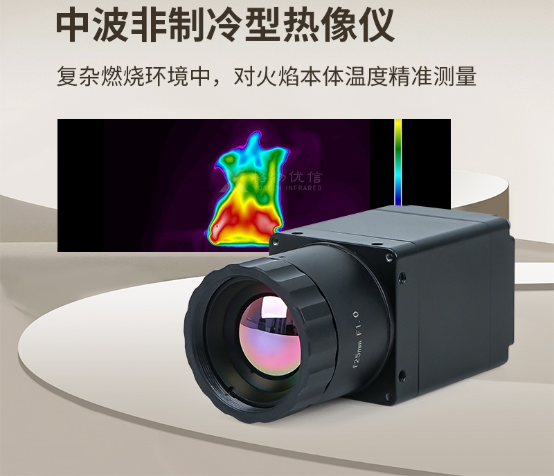 4.2μm窄带精准测温|格物优信YOSEEN-SZ-640-A中波热像仪全域工业火焰监测解决方案