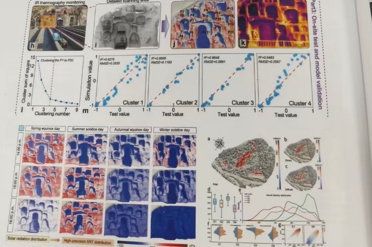 格物优信红外热像仪护航西安建大科研团队,成果登Nature子刊,助力建筑遗产科学保护
