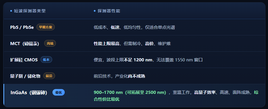 InGaAs 短波红外探测器核心优势｜为什么选择格物优信 InGaAs 短波红外热像仪
