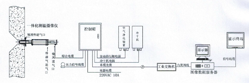 回转窑温度在线监测系统:窑内红外热像+窑外筒体测温一体化方案