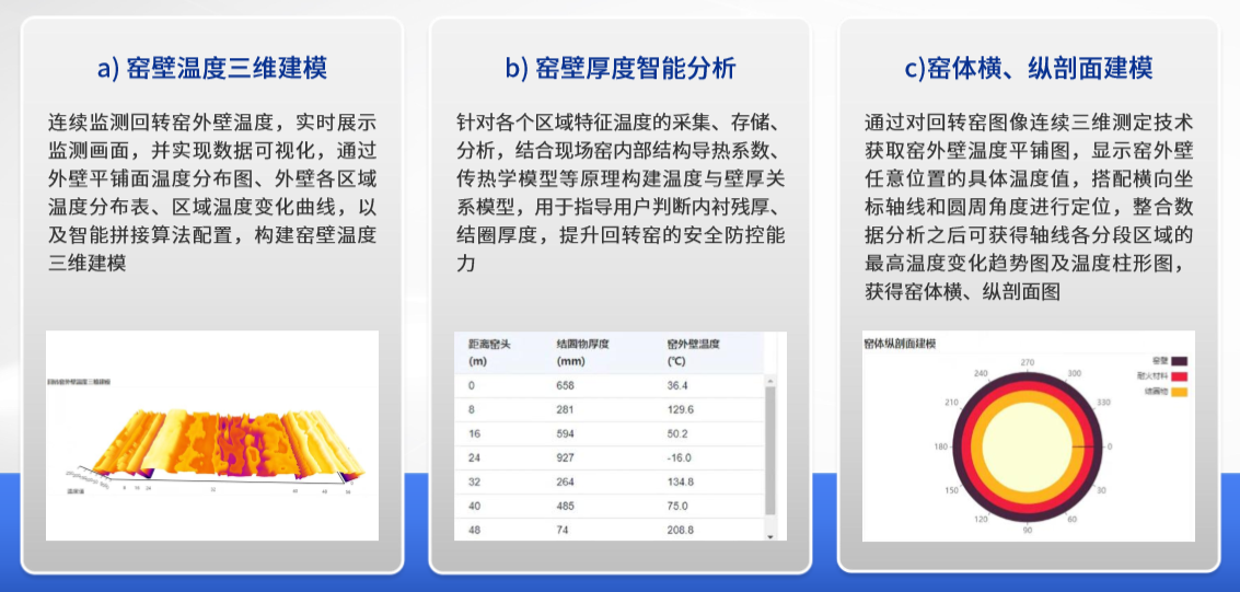 回转窑温度在线监测系统:窑内红外热像+窑外筒体测温一体化方案